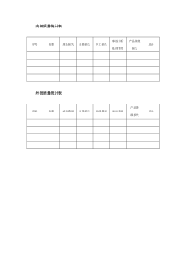 内、外部质量统计表
