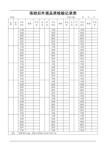 冻结后外观品质检验记录表(1)