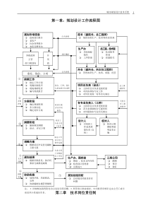 城市规划设计技术手册