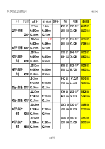 标准集装箱规格(完整版)
