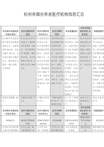 杭州市部分养老医疗机构信息汇总
