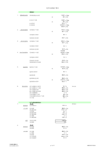 反渗透-EDI计算书