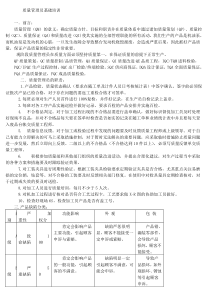 质量管理员基础培训(汇总)