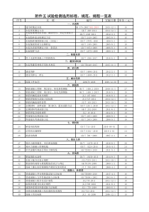 2018年最新公路试验检测标准、规范、规程一览表