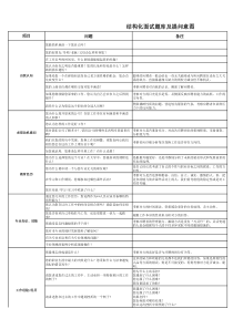 结构化面试题库