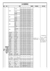 2018年起执行各类增值税最新税率表(整理)