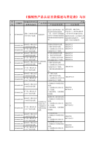 3C认证目录