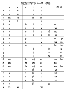 一年级汉语拼音音节练习表(一)——声母、单韵母组合