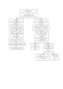 病人转诊(院、诊)工作流程图