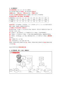 LTE常见知识点汇总