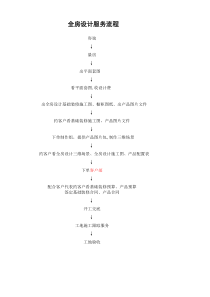 设计师全房设计服务流程