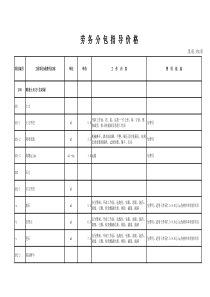 劳务分包指导价格