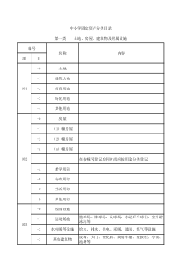 中小学固定资产分类目录