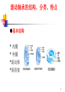 轴承详细讲解