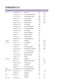 世界各国航空公司名称及代码