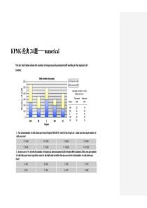 KPMG笔试经典24题_36题详解(答案订正版)