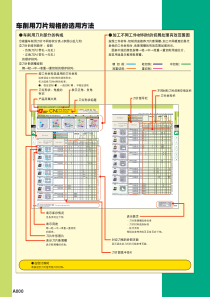 车床刀片规格