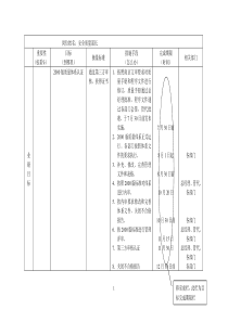 安全质量部长目标设定表