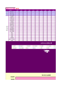 日常消费记录表,超级好用