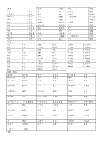 最常用韩语单词7000