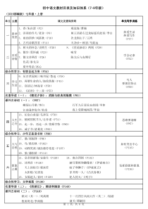 2016部编版初中语文教材目录及知识体系(七至九年级)