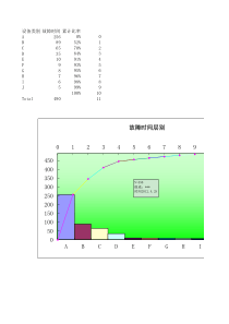 柏拉图模板(从零开始-直接改数据)