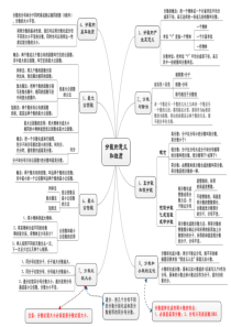 分数意义和性质思维导图