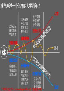 大学新生入学教育教程――教学子如何读大学PPT完整版