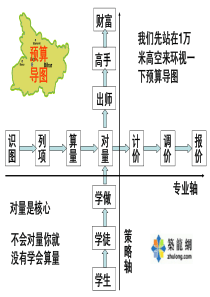 工程算量详细教程(初学者)