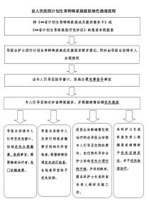 县人民医院计划生育特殊家庭就医绿色通道流程