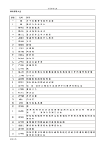 偏旁部首大全56308