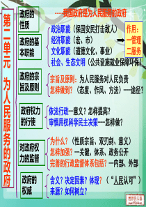 第二单元为人民服务的政府复习讲述案例