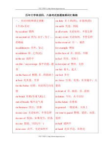 历年大学英语四、六级考试真题高频词汇集锦