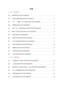危险化学品特性表-第4类(易燃固体、自然物品和遇湿易燃物品)