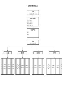安全生产责任制组织机构图