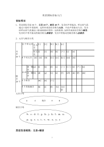 英语国际音标入门-(1)