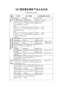 CQC国家授权强性产品认证目录