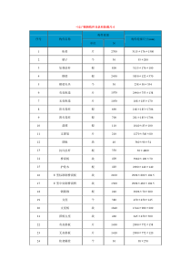 321贝雷梁重量及尺寸资料