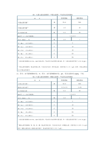 大量元素水溶肥料技术标准