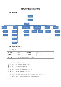 食品公司电商部门组织架构