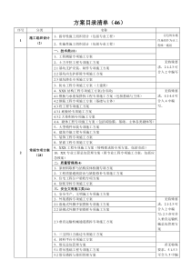 工程技术方案目录清单