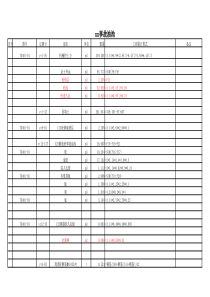 xxx事故油池工程量——土建预算实例
