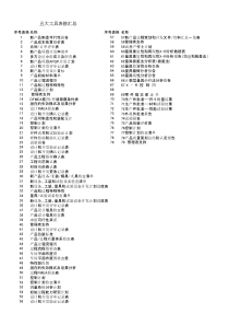 五大工具表格汇总