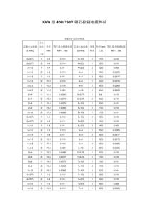 KVV电缆外径