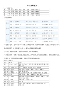 常识高频考点