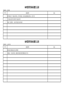 GMP需要咨询问题一览表