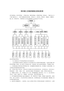 项目部人员组织架构