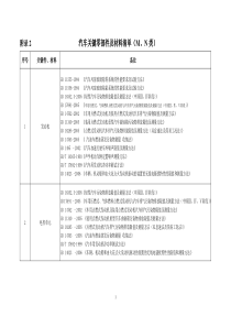汽车关键零部件及材料清单(M、N类)