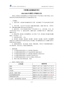 重要工序验收计划