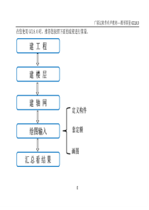 广联达图形算量基础教程